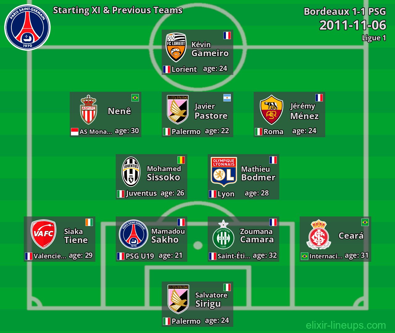 PSG Starting XI & Previous Teams 2011-11-06
