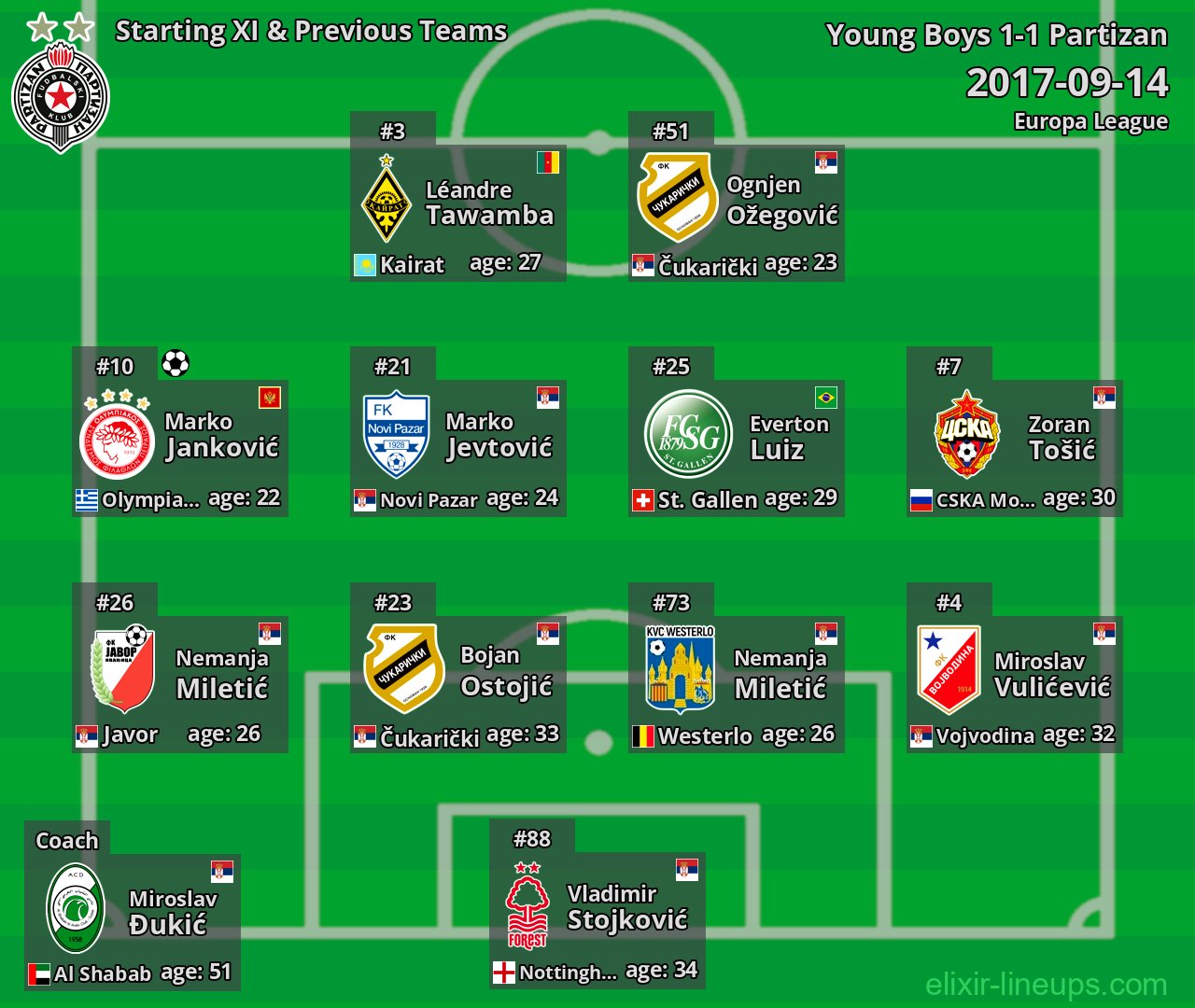 Partizan Starting XI & Previous Teams 2017-09-14