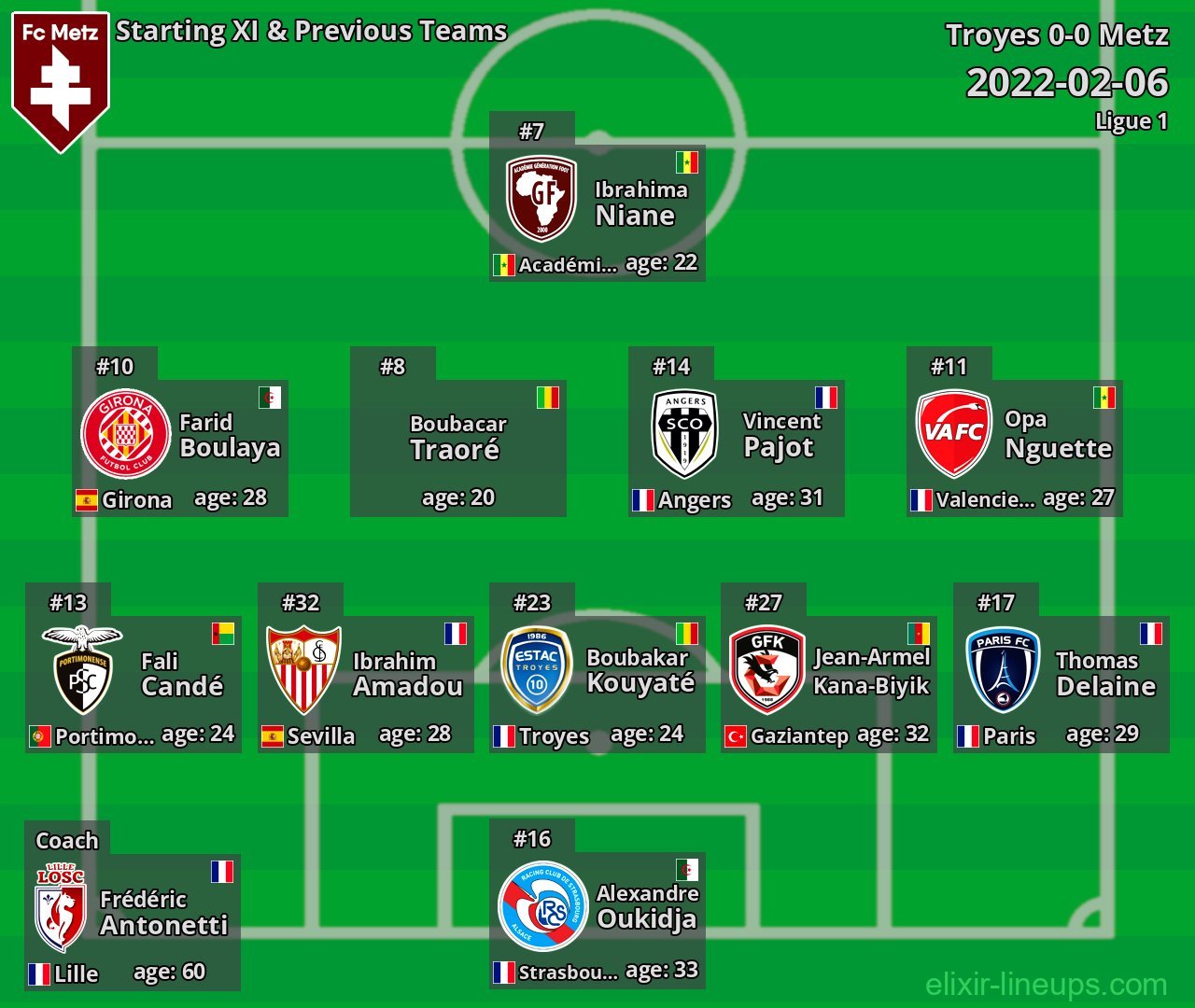 Metz Starting XI & Previous Teams 2022-02-06
