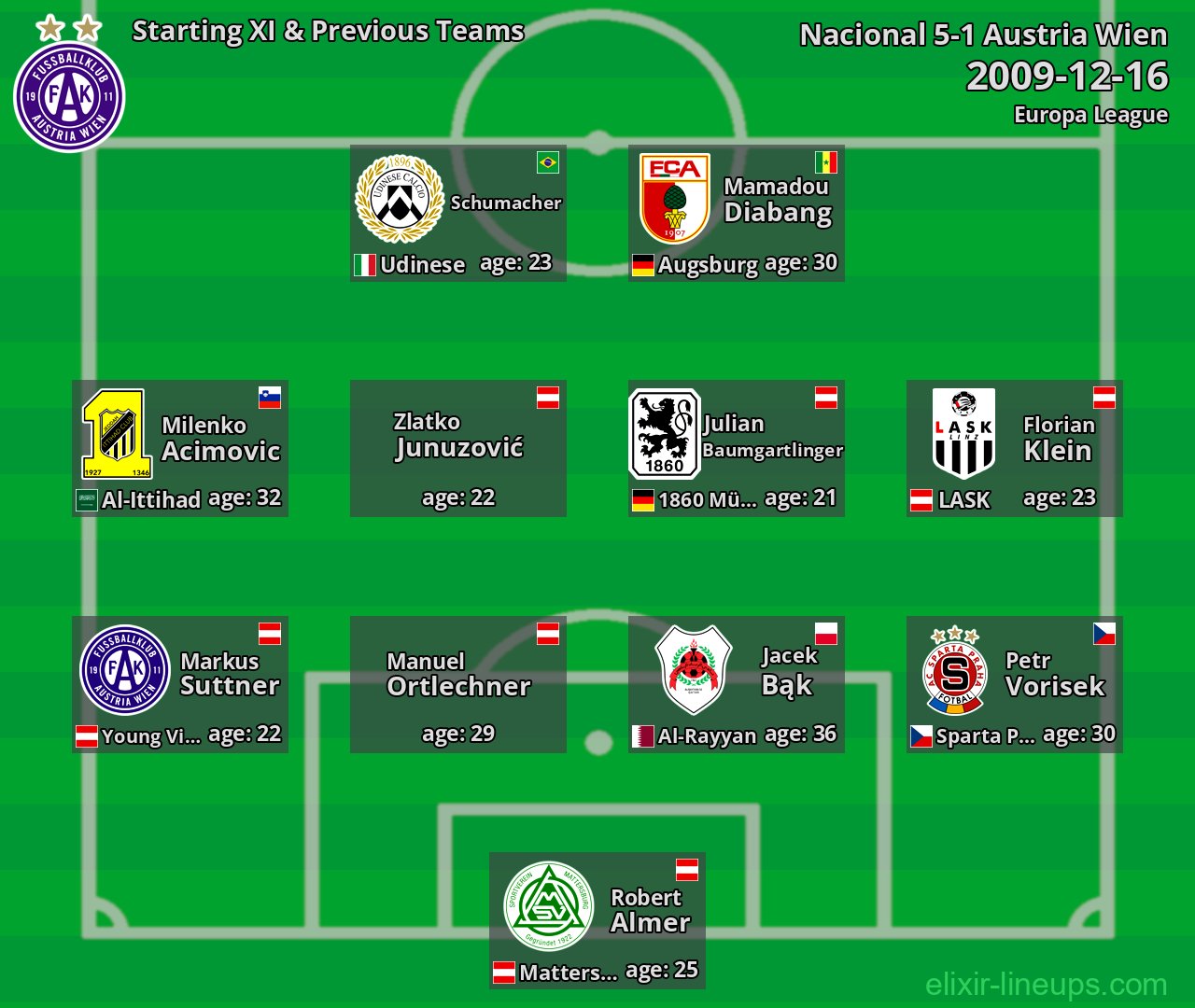 Austria Wien Starting XI & Previous Teams 2009-12-16