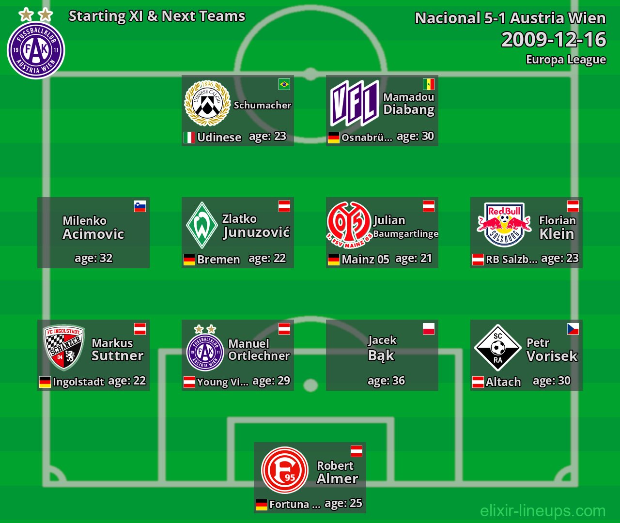 Austria Wien Starting XI & Next Teams 2009-12-16