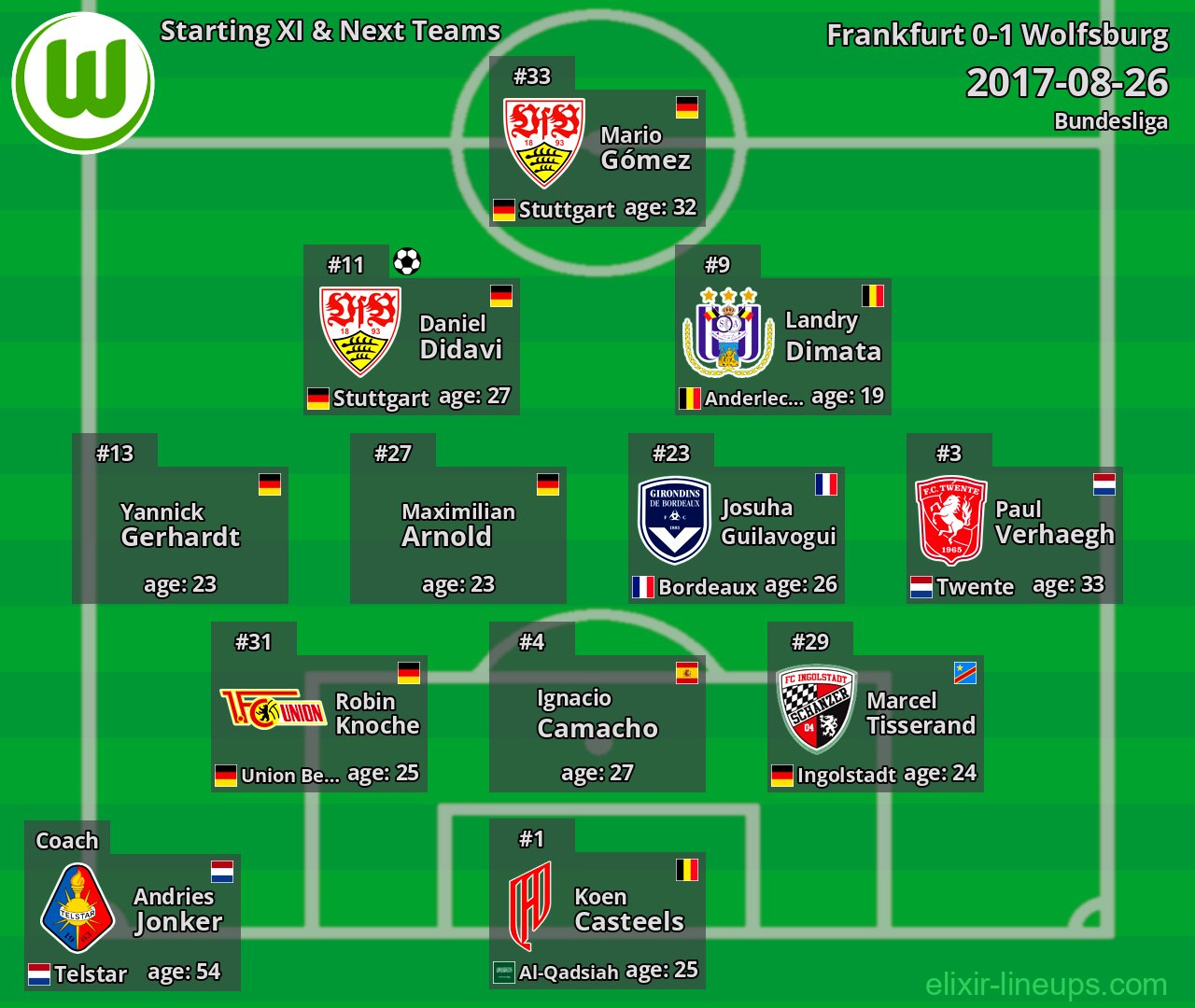 Wolfsburg Starting XI & Next Teams 2017-08-26