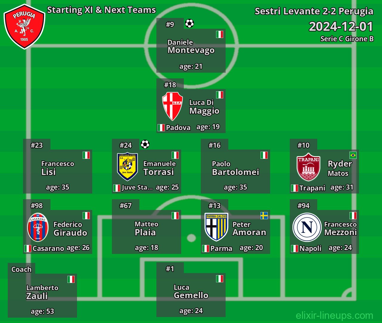 Perugia Starting XI & Next Teams 2024-12-01