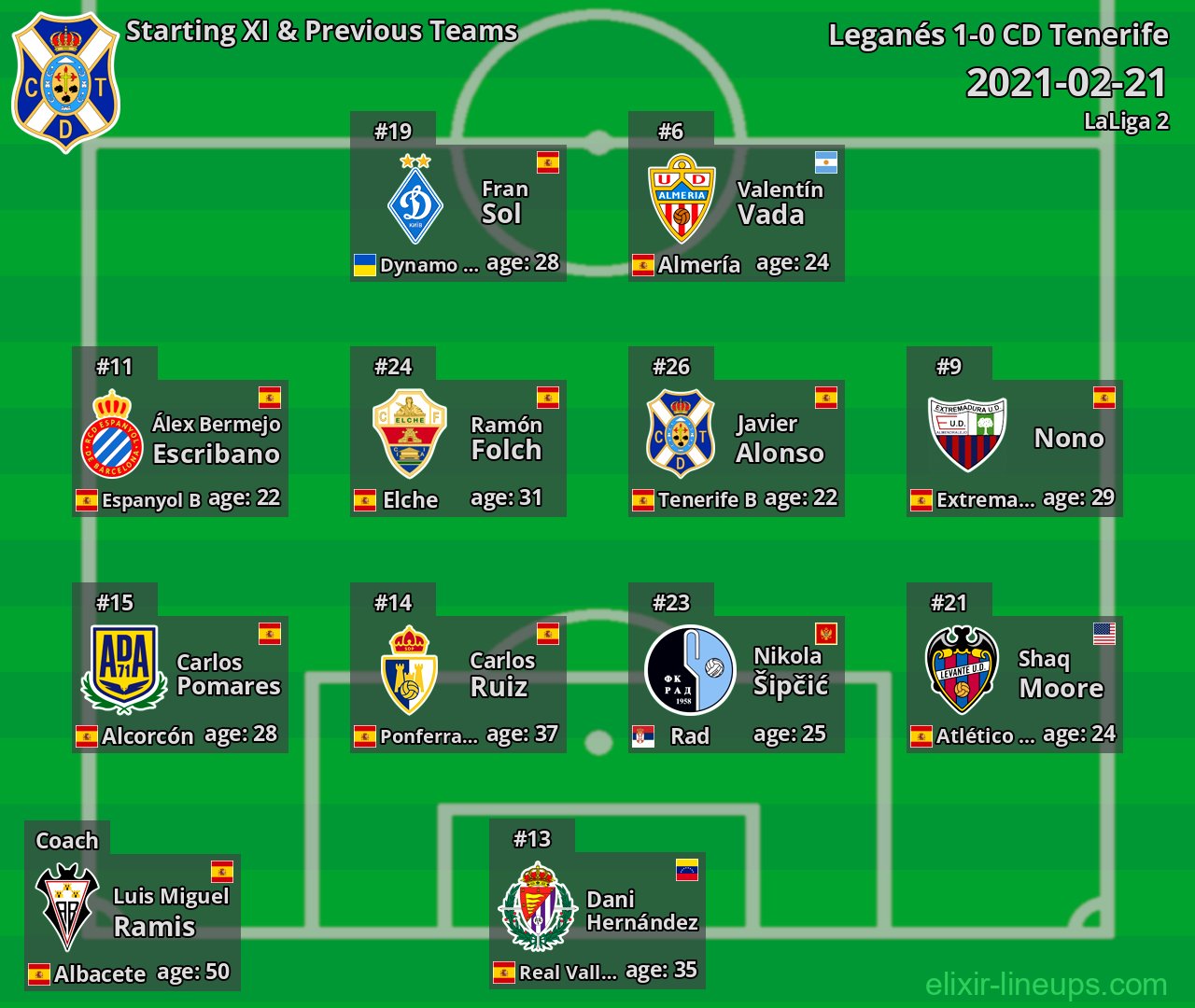 CD Tenerife Starting XI & Previous Teams 2021-02-21
