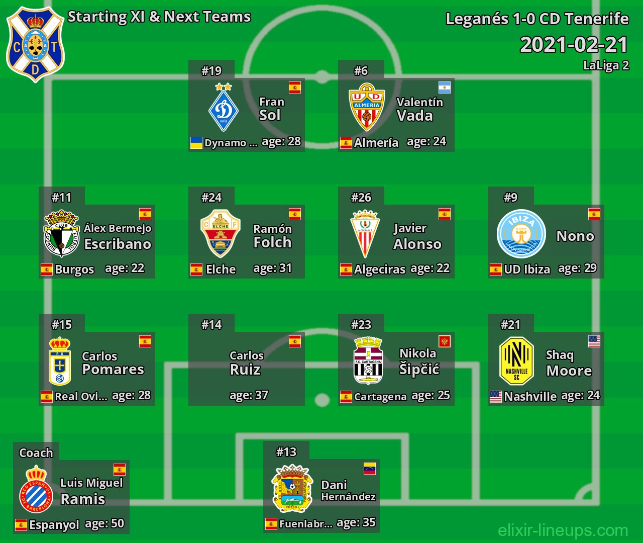 CD Tenerife Starting XI & Next Teams 2021-02-21