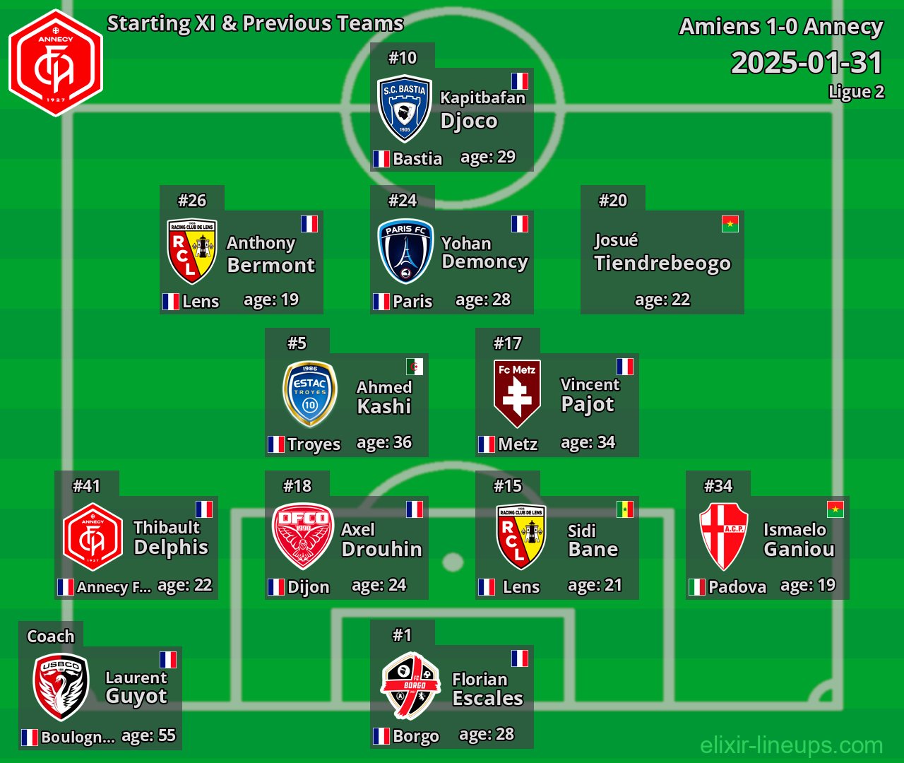 Annecy Starting XI & Previous Teams 2025-01-31