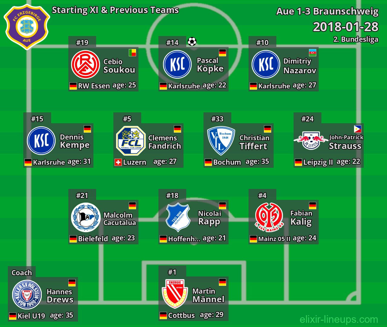 Aue Starting XI & Previous Teams 2018-01-28