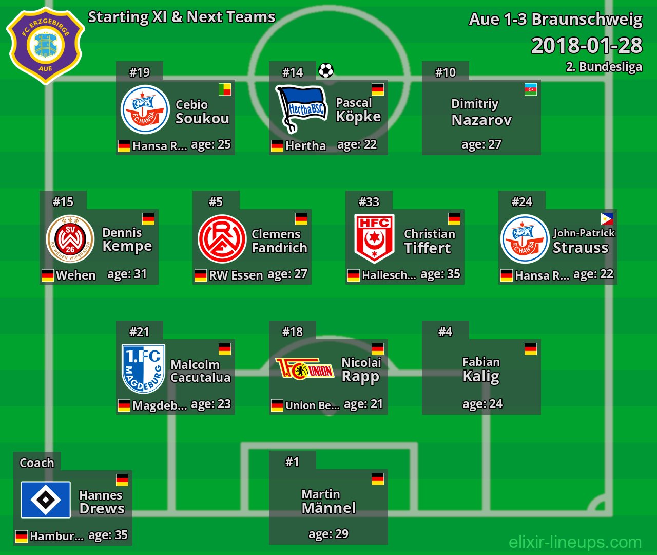 Aue Starting XI & Next Teams 2018-01-28