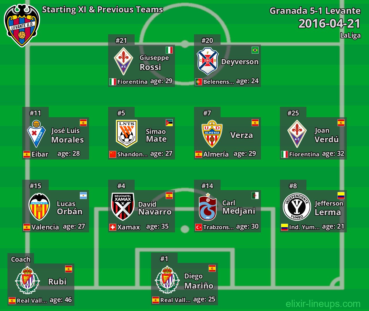 Levante Starting XI & Previous Teams 2016-04-21