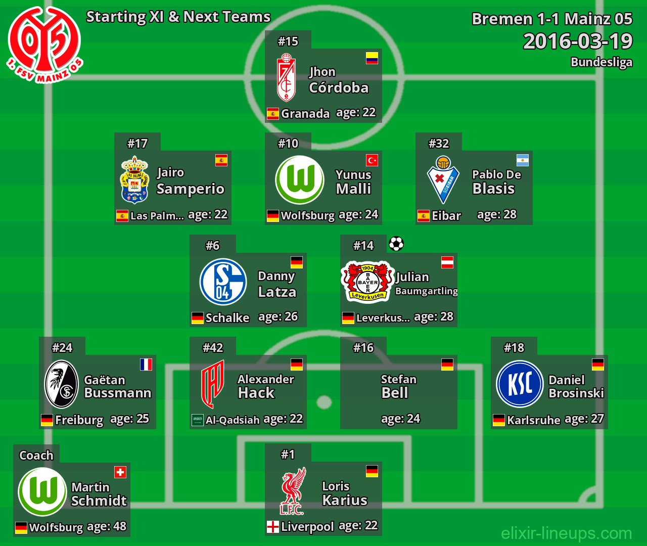 Mainz 05 Starting XI & Next Teams 2016-03-19
