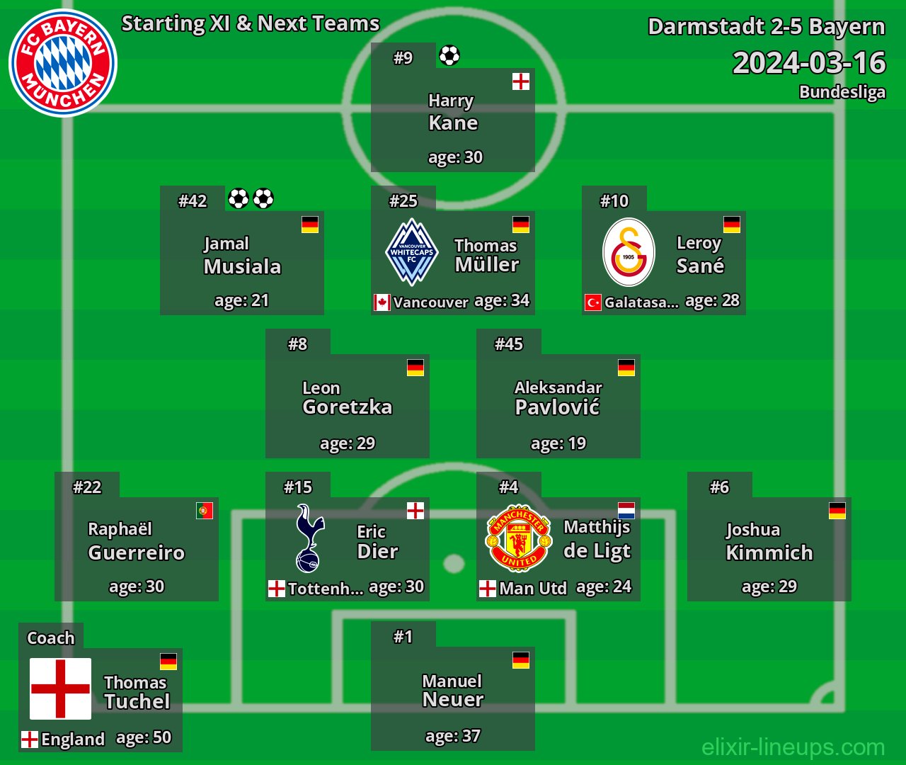 Bayern Starting XI & Next Teams 2024-03-16