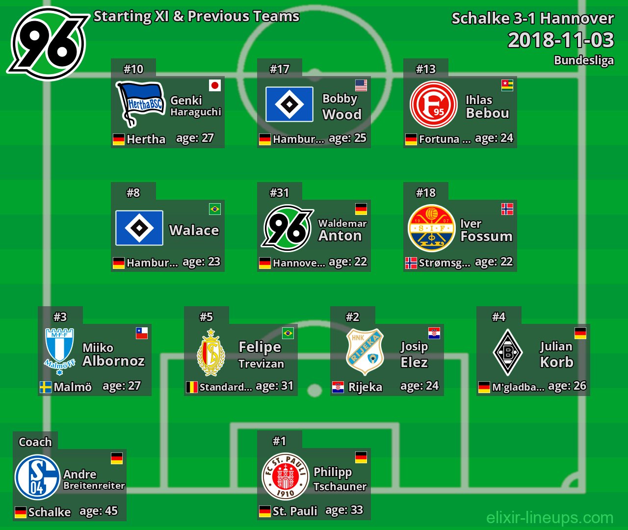 Hannover Starting XI & Previous Teams 2018-11-03