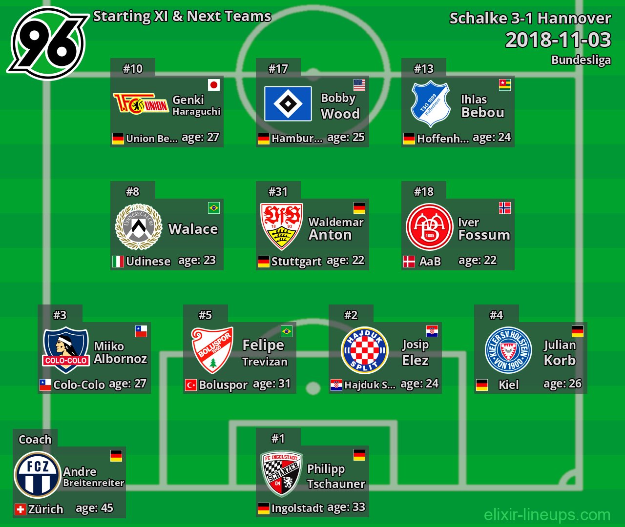 Hannover Starting XI & Next Teams 2018-11-03