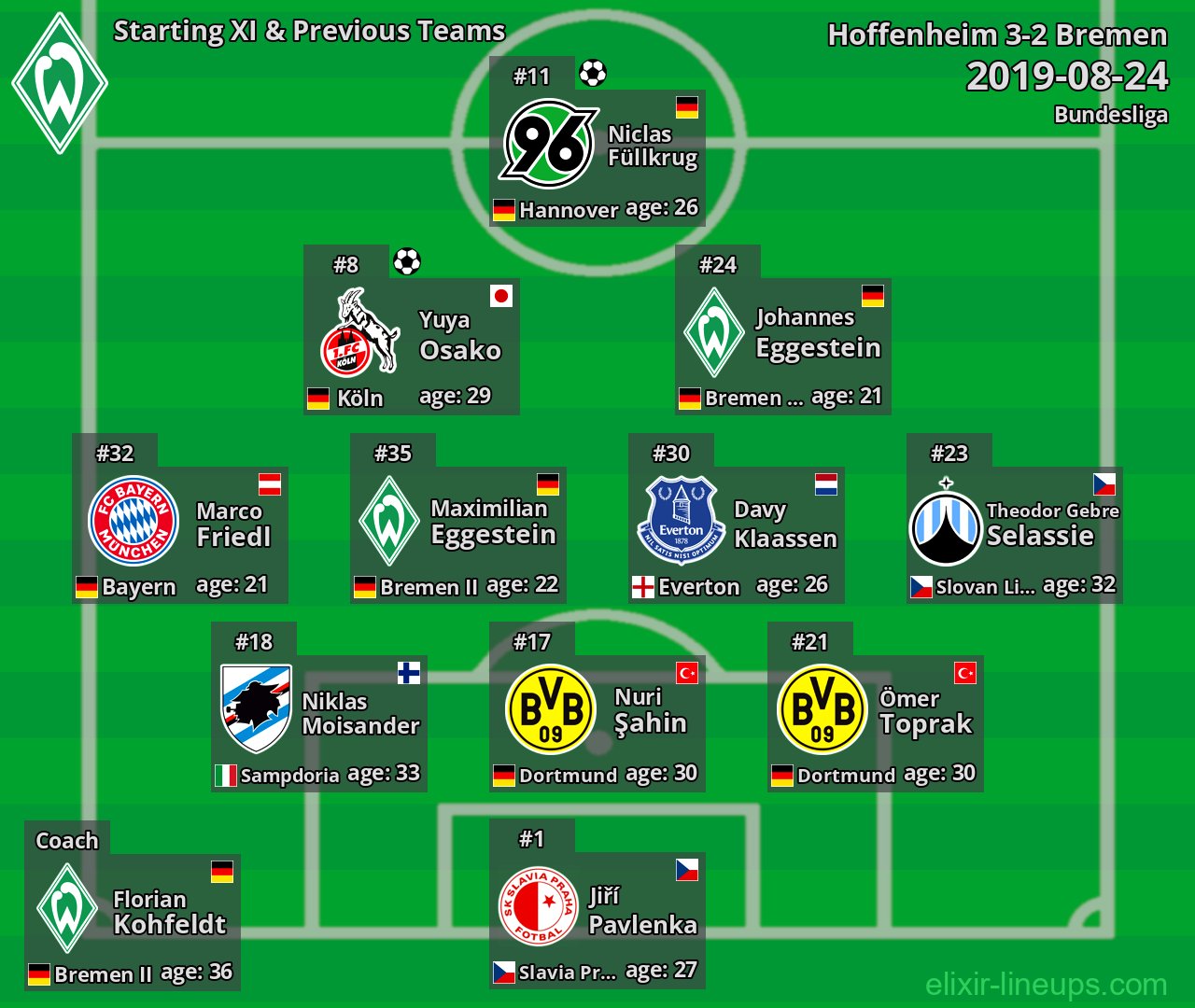 Bremen Starting XI & Previous Teams 2019-08-24