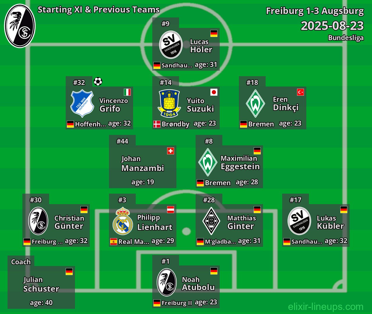 Freiburg Starting XI & Previous Teams 2025-08-23