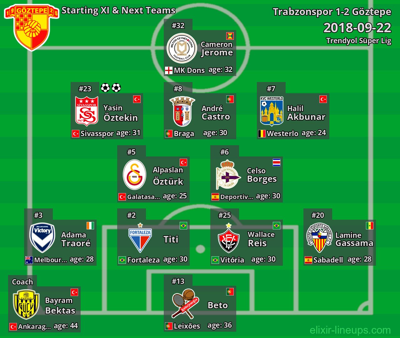Göztepe Starting XI & Next Teams 2018-09-22