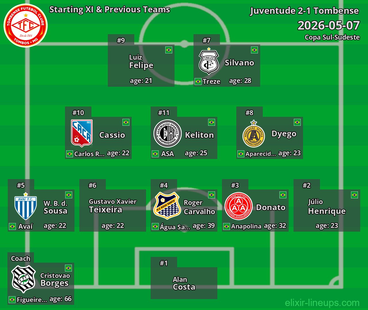 Tombense Starting XI & Previous Teams 2026-05-07