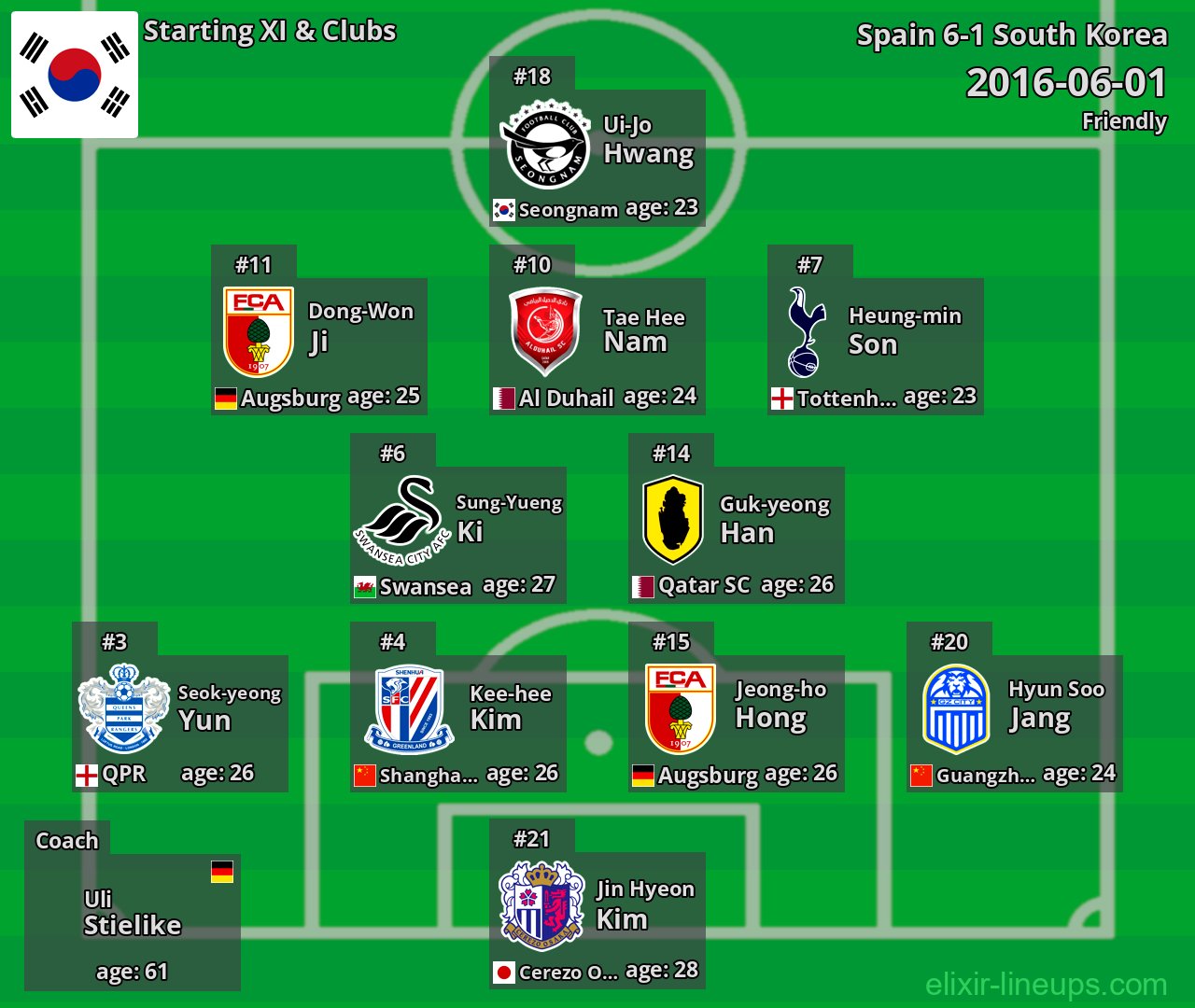 South Korea Starting XI 2016-06-01