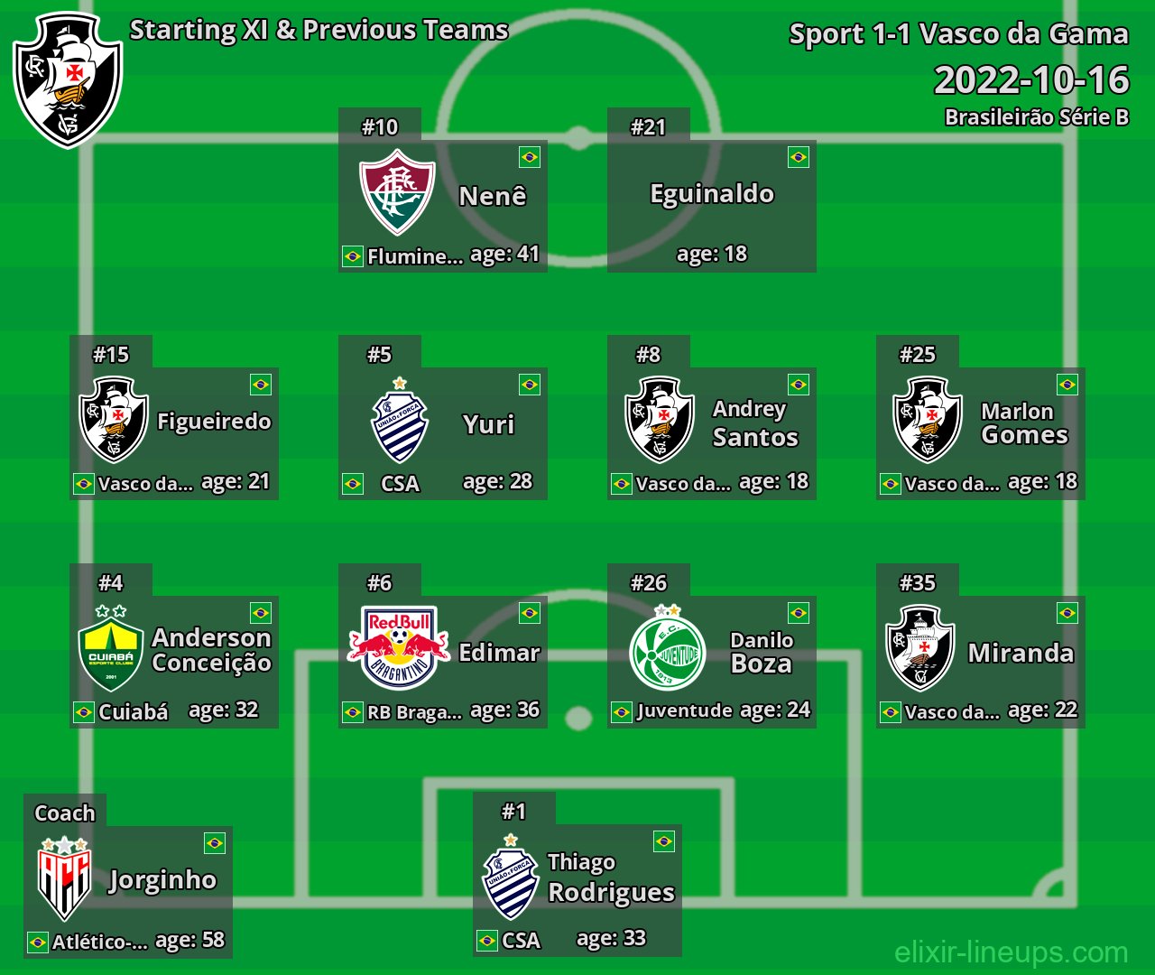 Vasco da Gama Starting XI & Previous Teams 2022-10-16