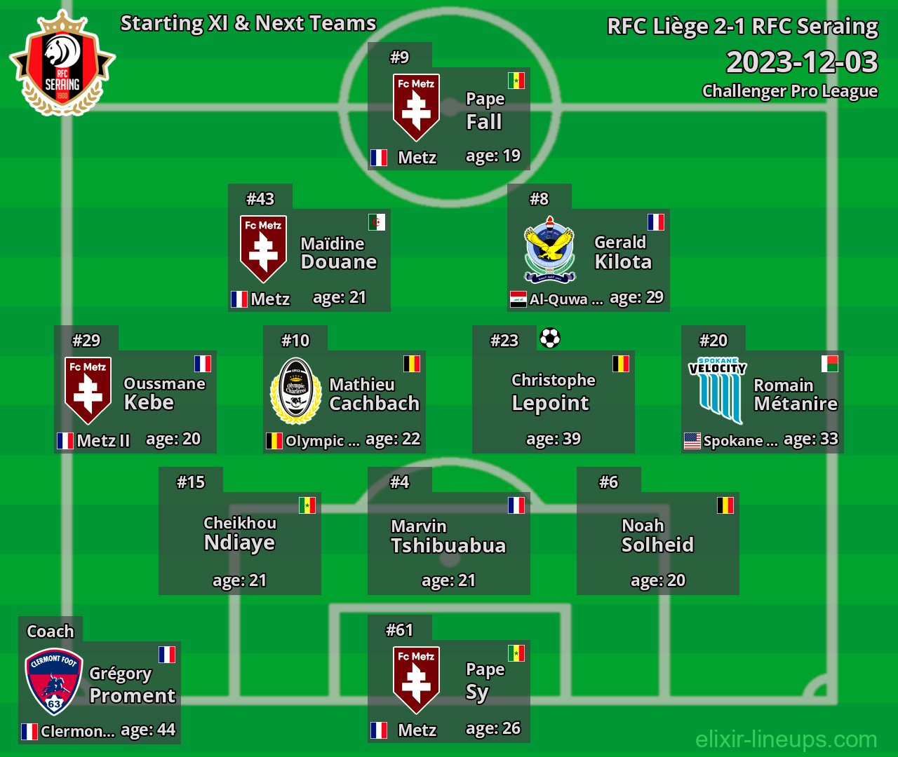 RFC Seraing Starting XI & Next Teams 2023-12-03