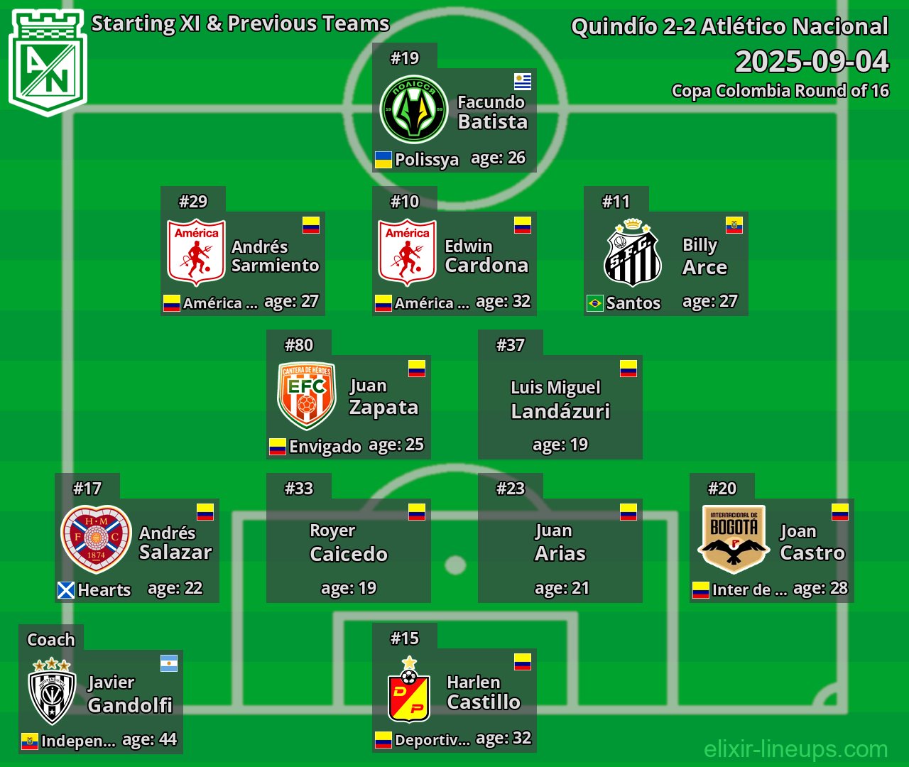 Atlético Nacional Starting XI & Previous Teams 2025-09-04