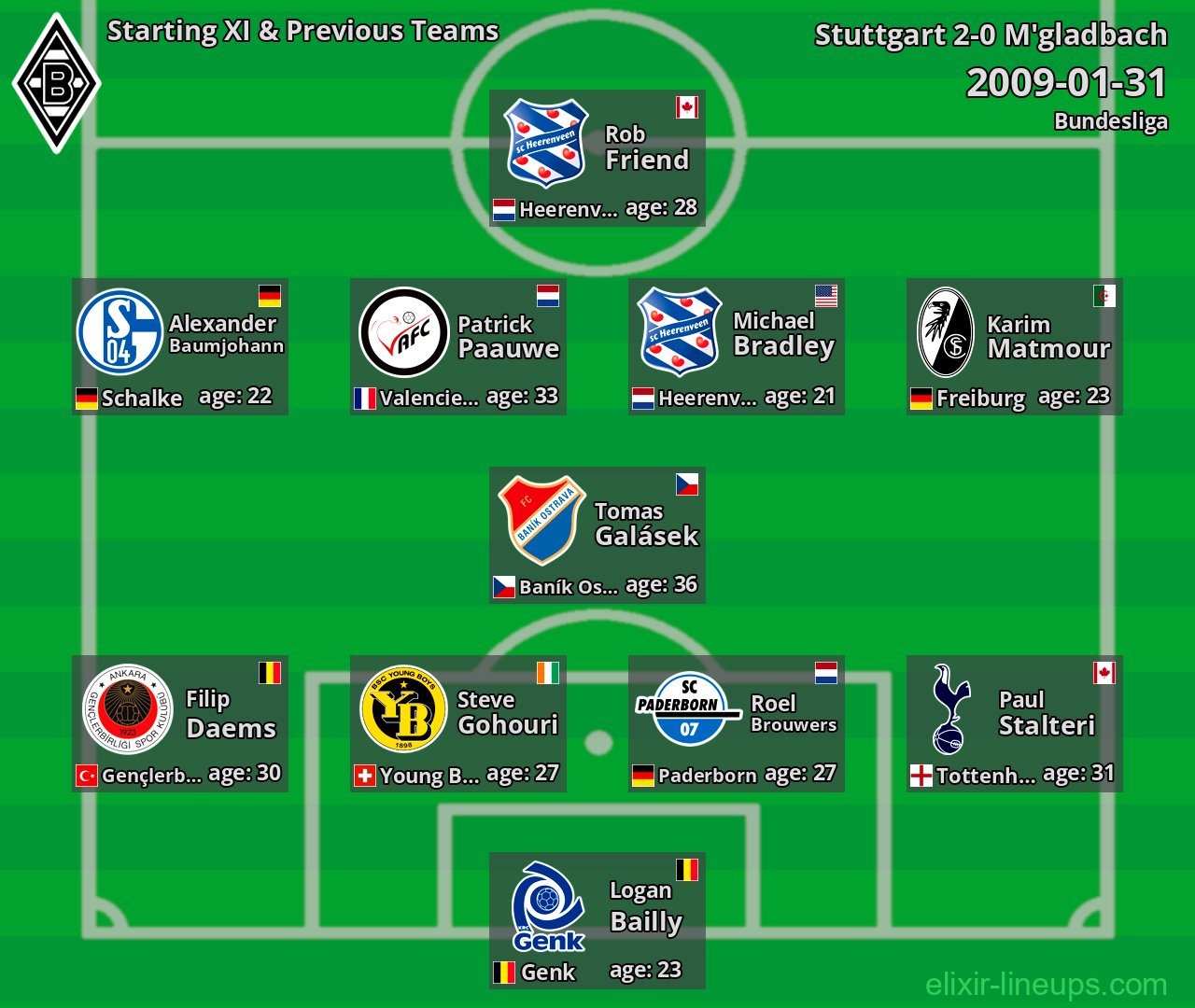 M'gladbach Starting XI & Previous Teams 2009-01-31