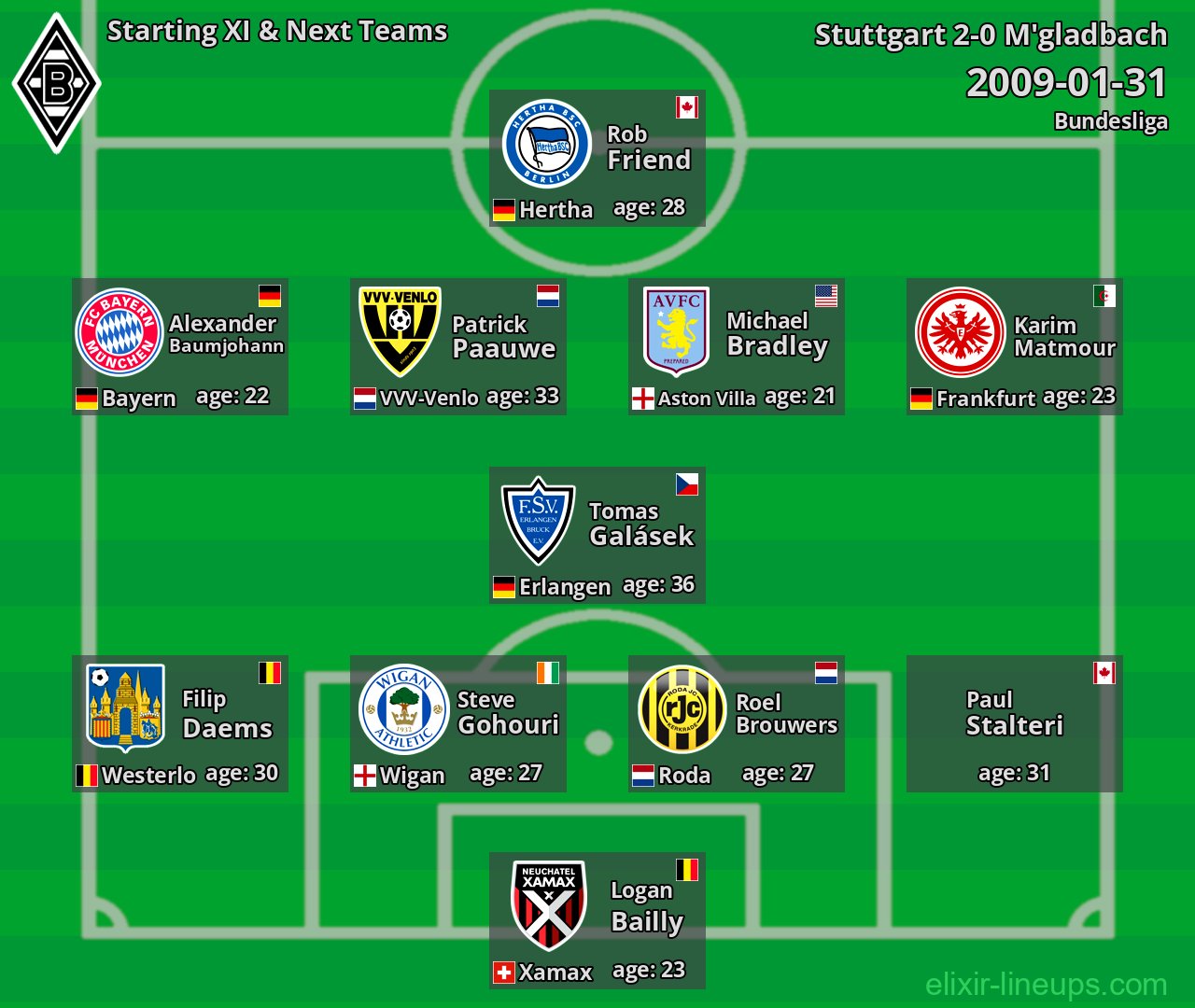 M'gladbach Starting XI & Next Teams 2009-01-31