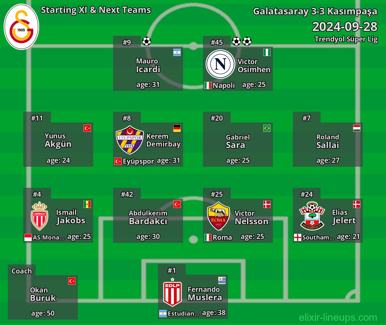 Galatasaray Starting XI & Next Teams 2024-09-28