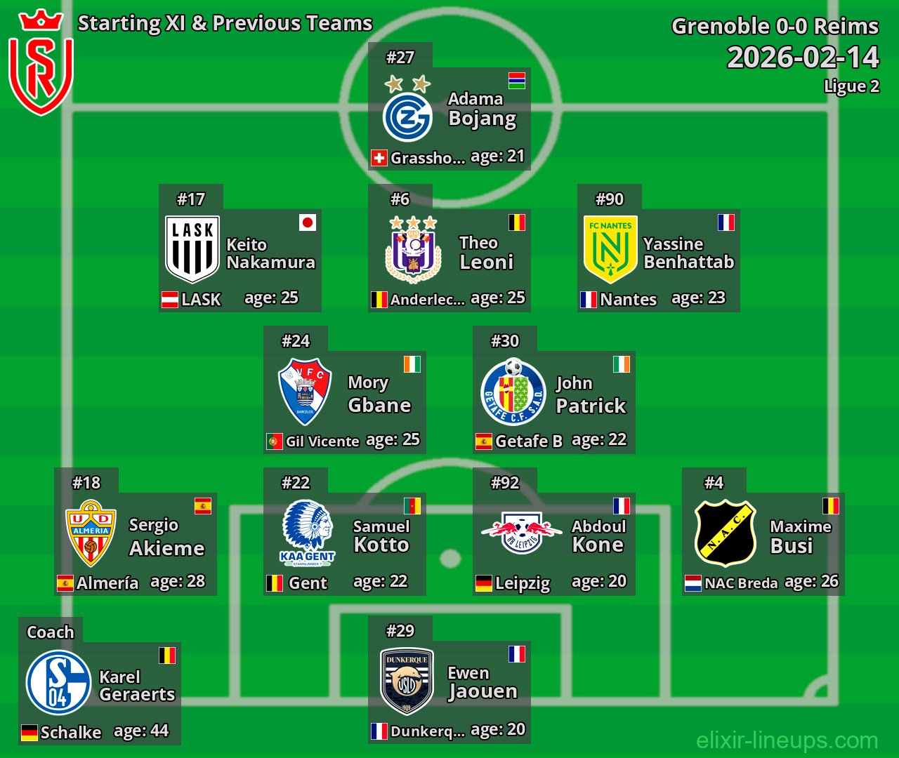 Reims Starting XI & Previous Teams 2026-02-14