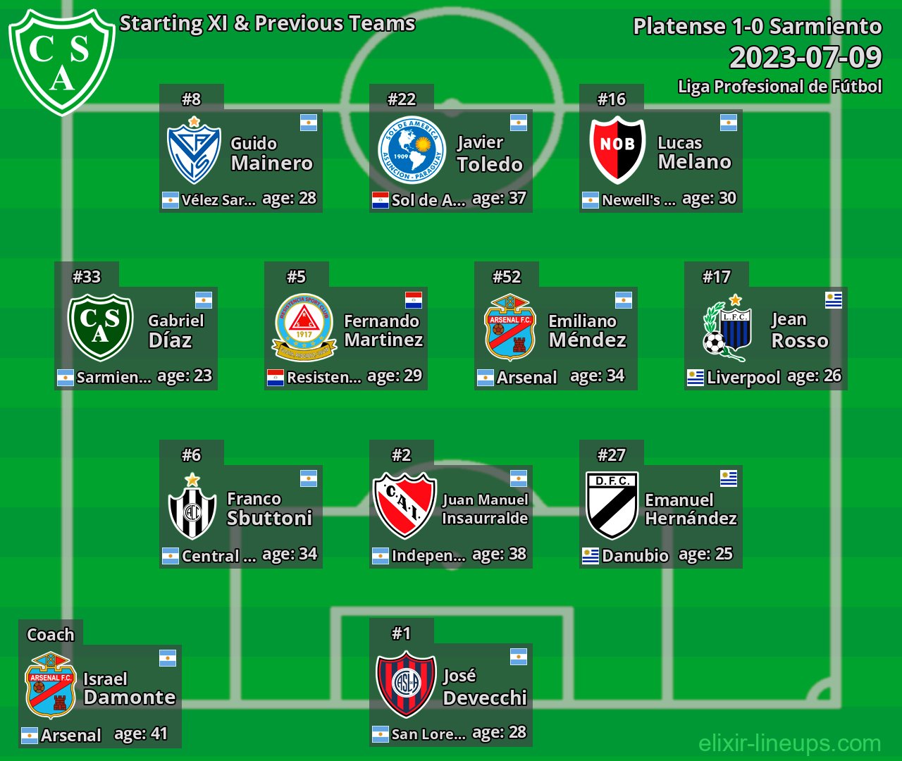 Sarmiento Starting XI & Previous Teams 2023-07-09