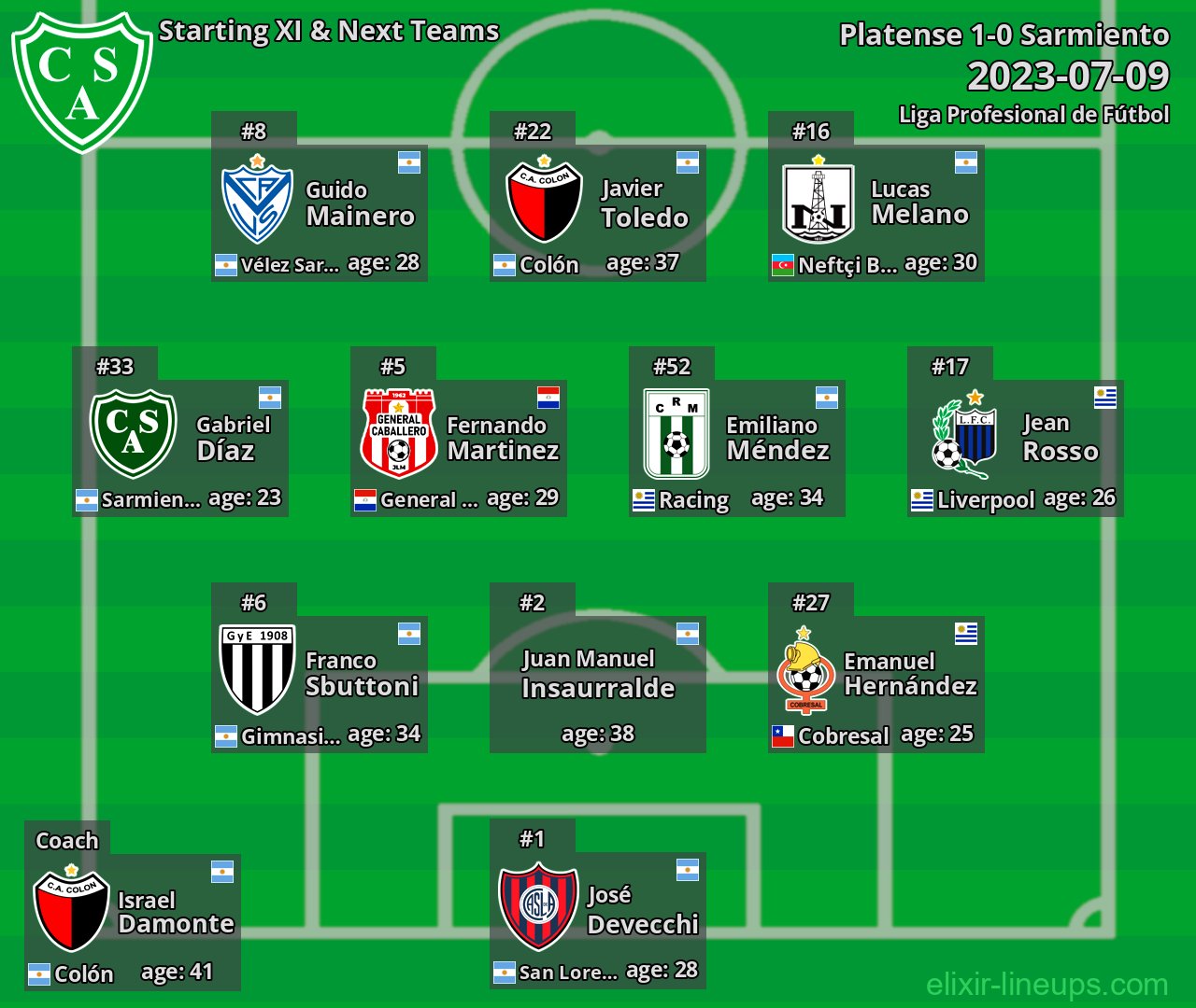 Sarmiento Starting XI & Next Teams 2023-07-09