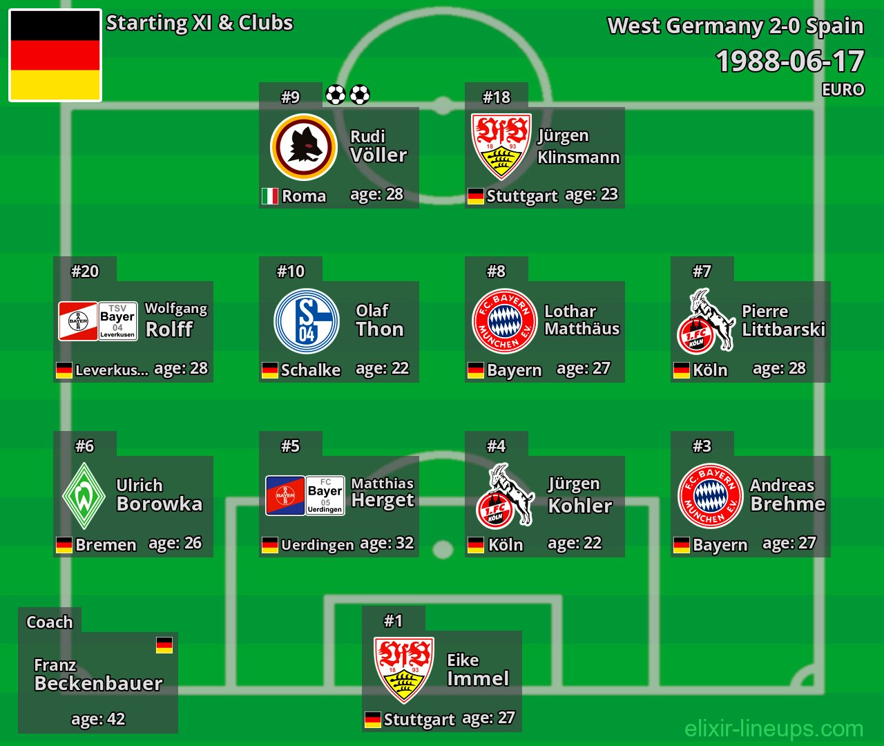 West Germany Starting XI 1988-06-17