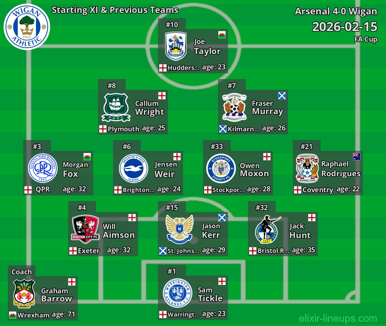 Wigan Starting XI & Previous Teams 2026-02-15