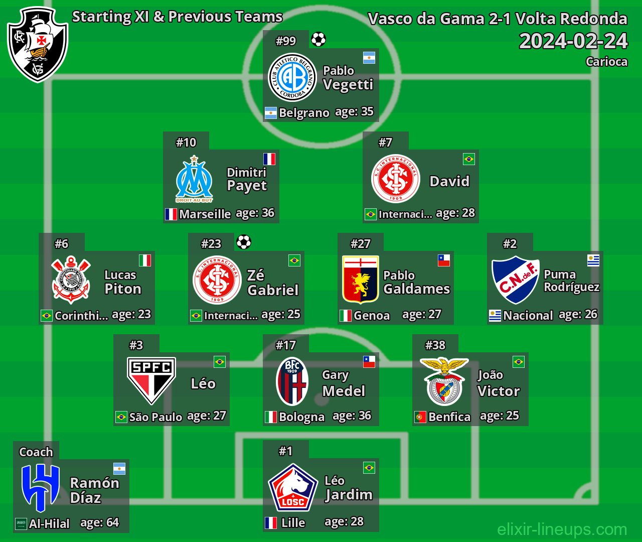 Vasco da Gama Starting XI & Previous Teams 2024-02-24