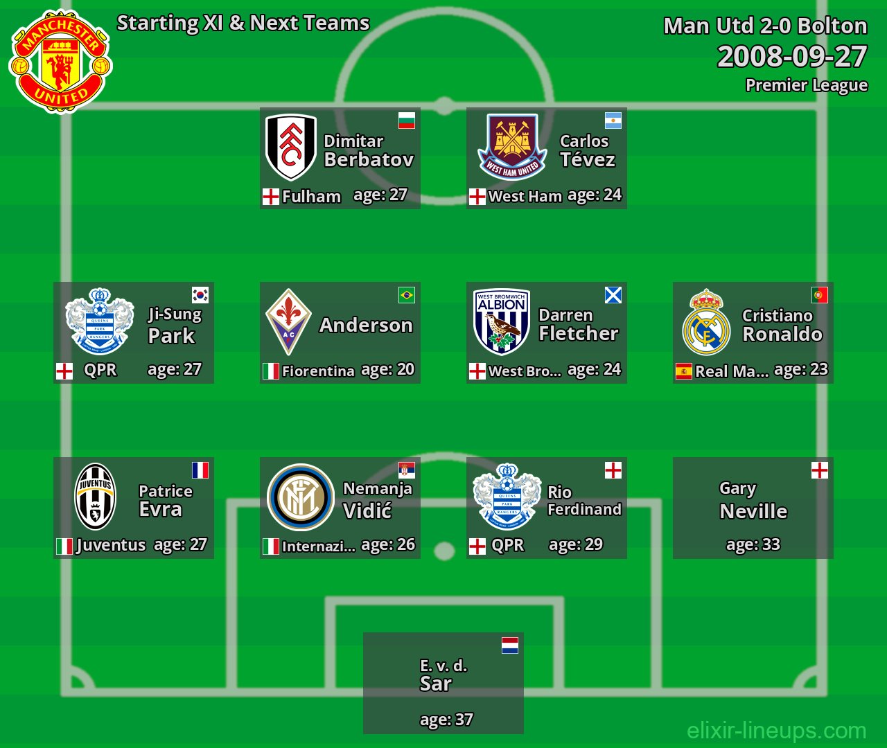Man Utd Starting XI & Next Teams 2008-09-27