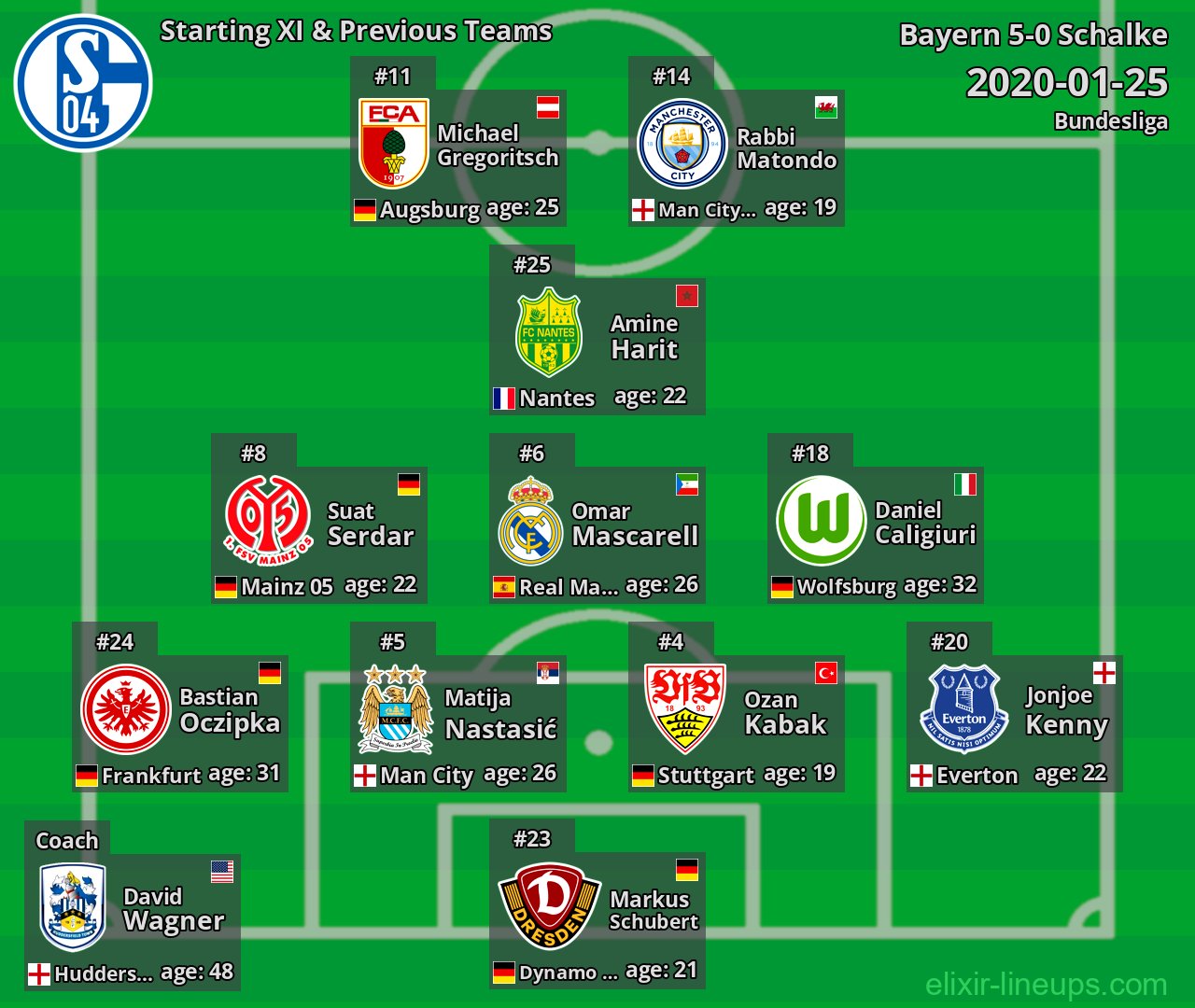 Schalke Starting XI & Previous Teams 2020-01-25