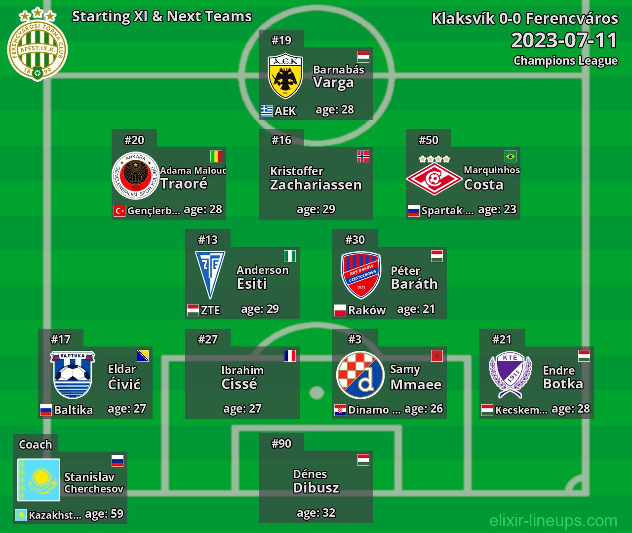 Ferencváros Starting XI & Next Teams 2023-07-11