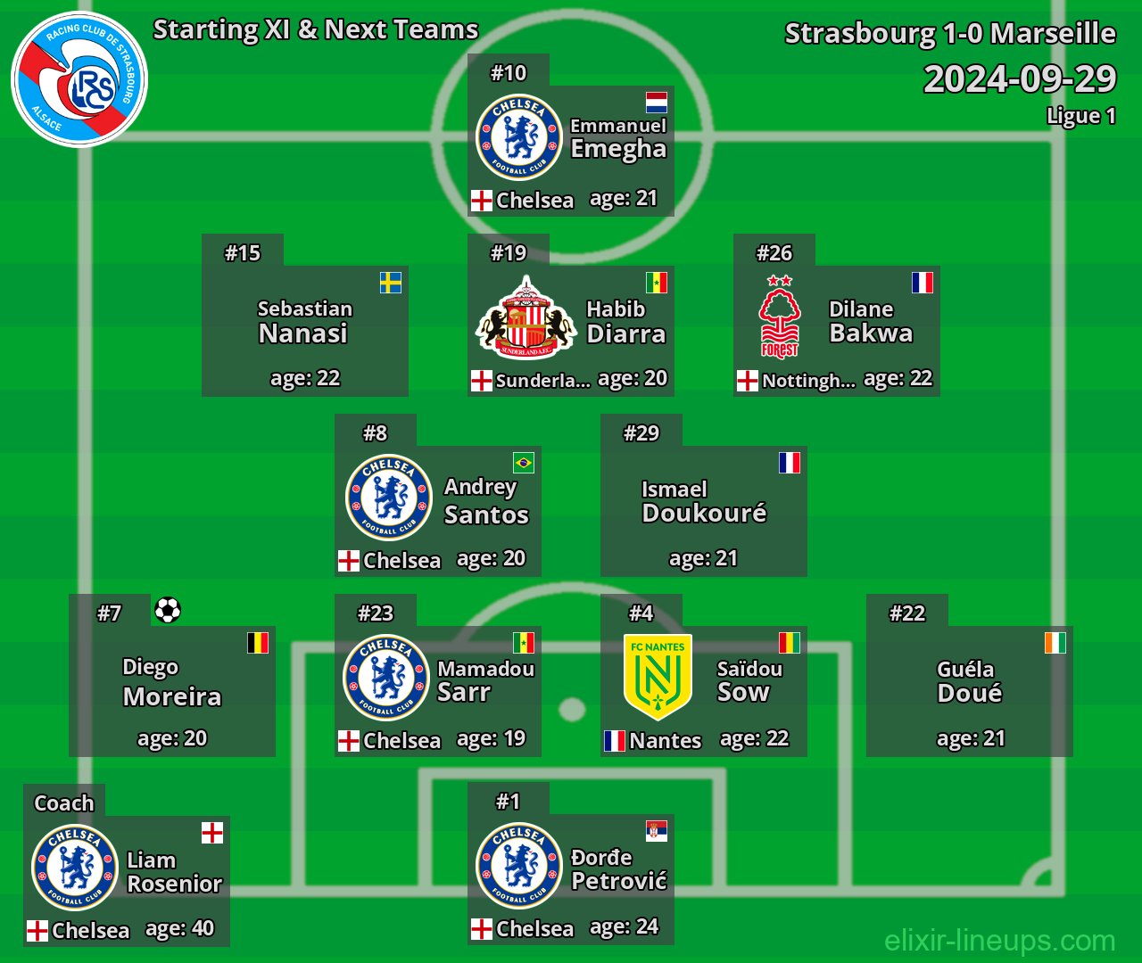 Strasbourg Starting XI & Next Teams 2024-09-29