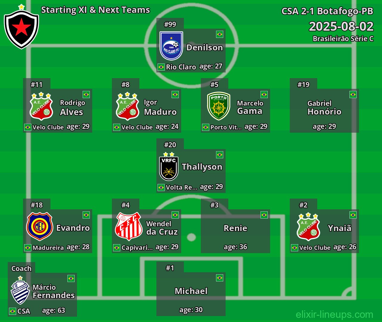Botafogo-PB Starting XI & Next Teams 2025-08-02