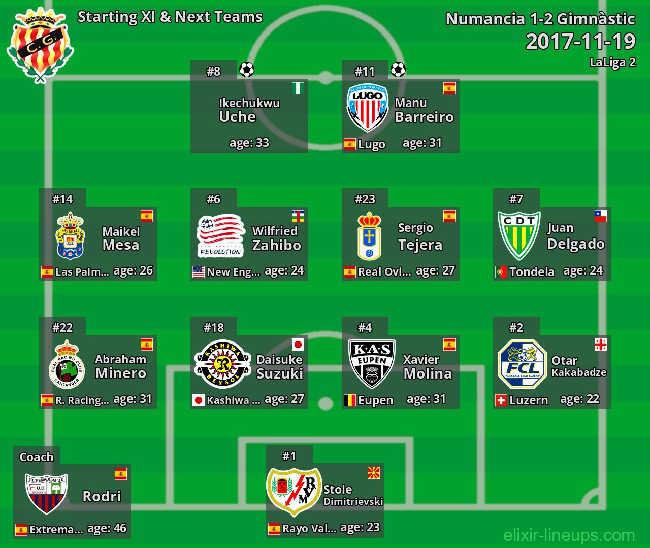 Gimnàstic Starting XI & Next Teams 2017-11-19