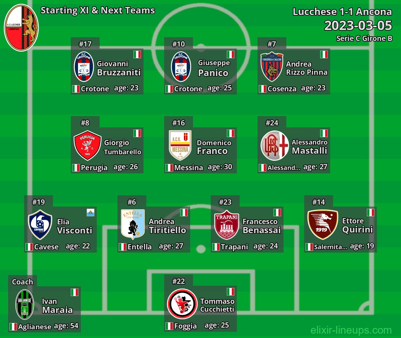 Lucchese Starting XI & Next Teams 2023-03-05