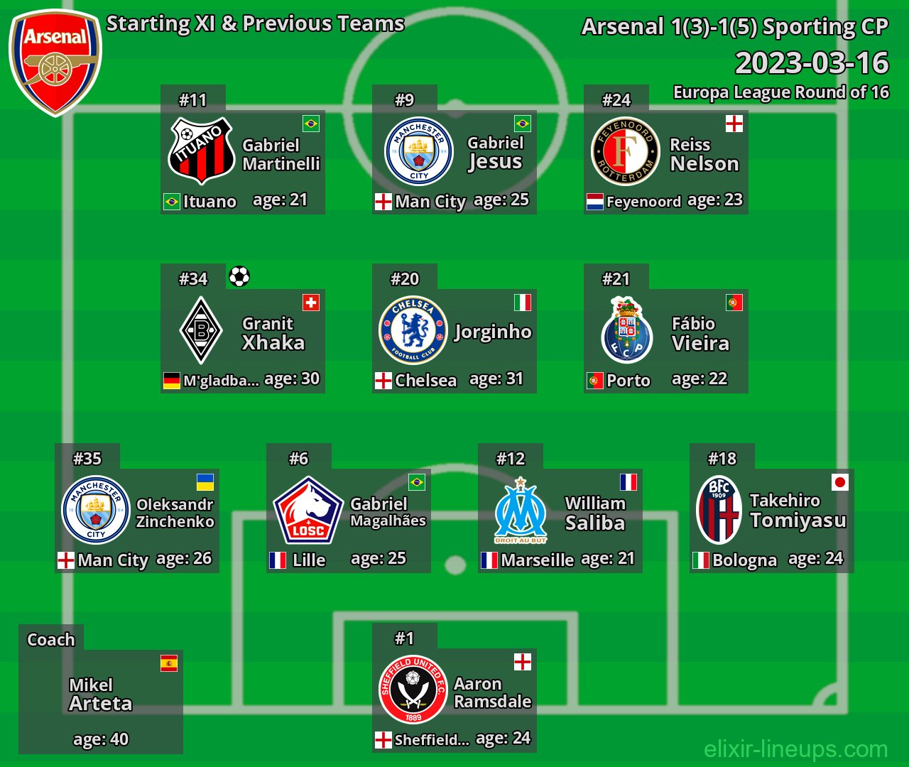 Arsenal Starting XI & Previous Teams 2023-03-16