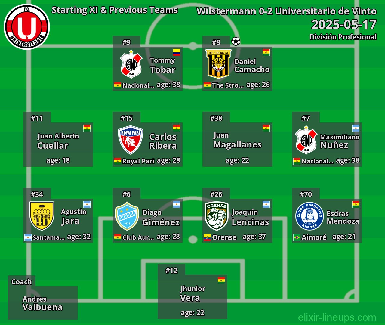 Universitario de Vinto Starting XI & Previous Teams 2025-05-17