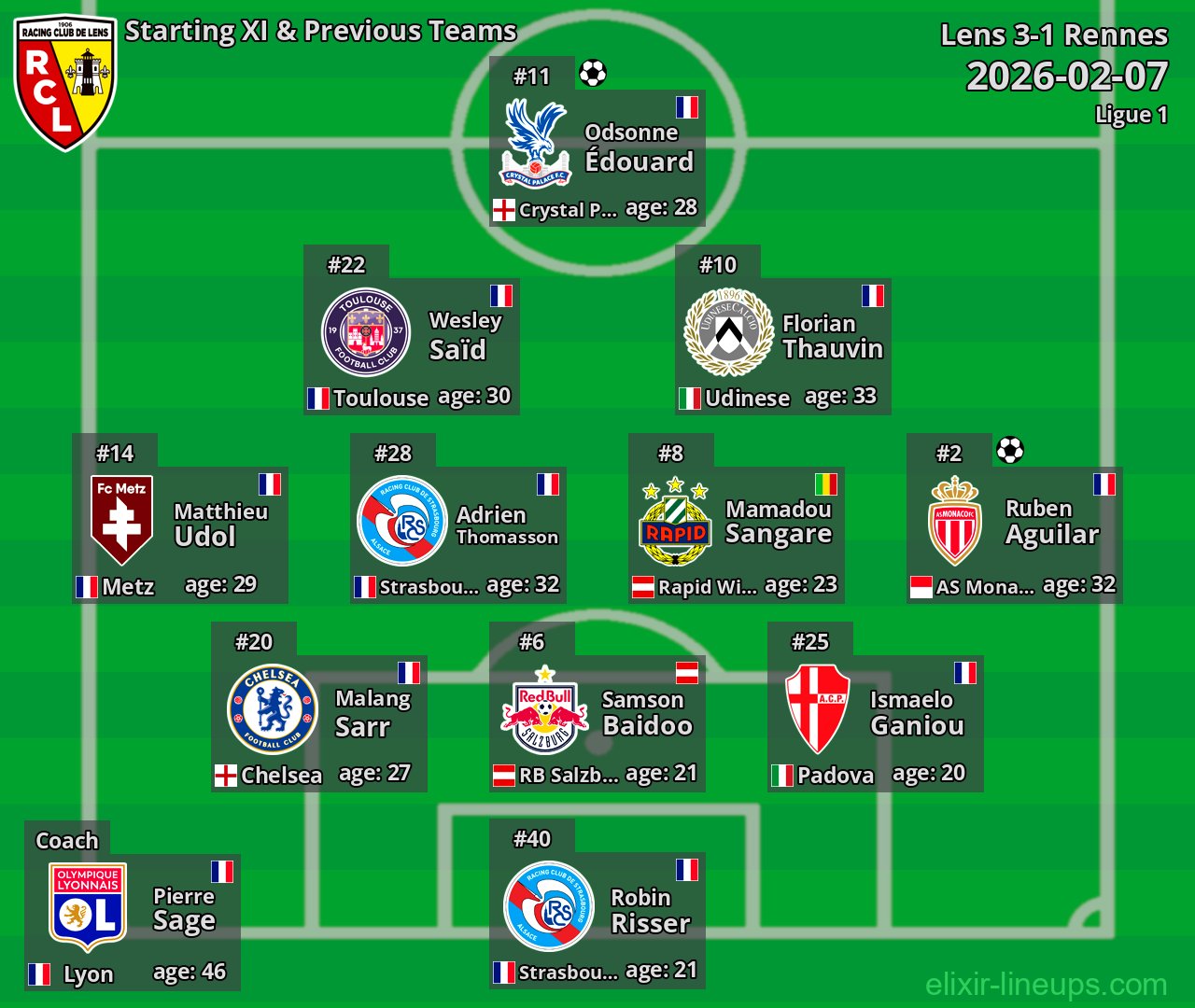 Lens Starting XI & Previous Teams 2026-02-07