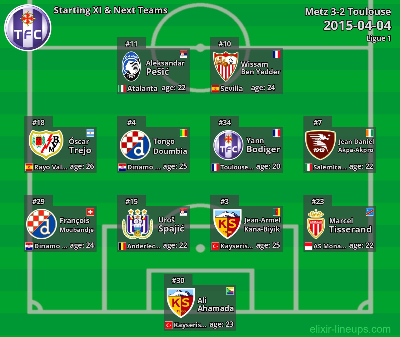 Toulouse Starting XI & Next Teams 2015-04-04