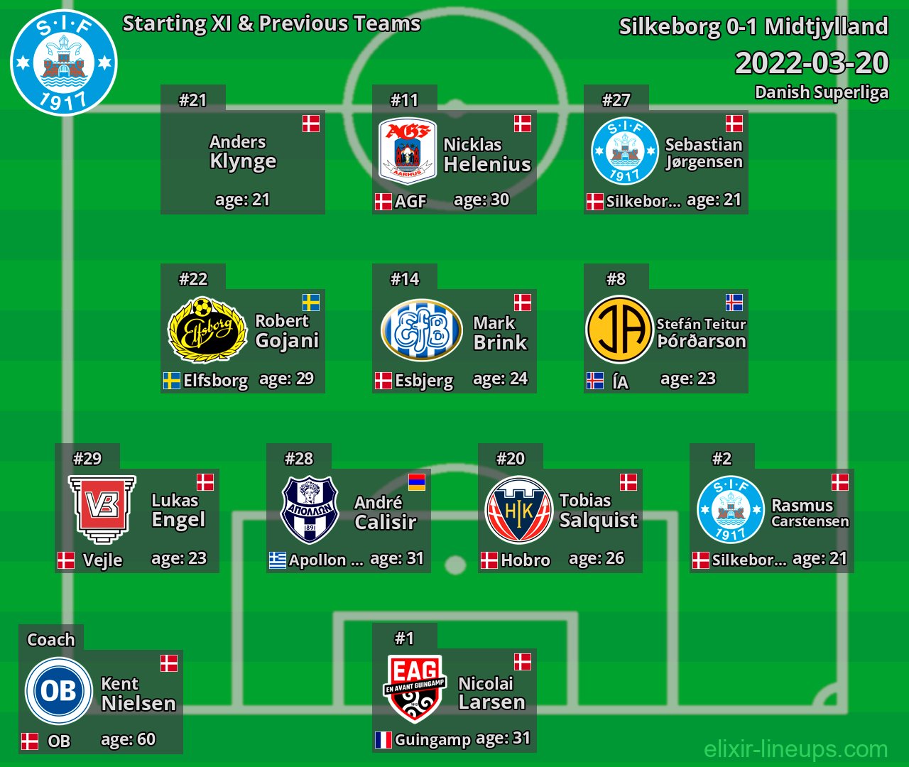 Silkeborg Starting XI & Previous Teams 2022-03-20