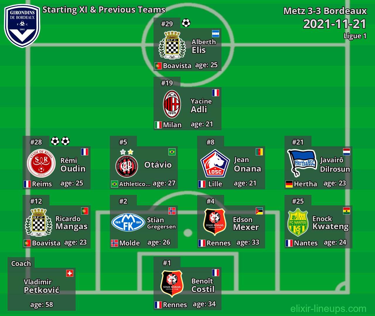 Bordeaux Starting XI & Previous Teams 2021-11-21