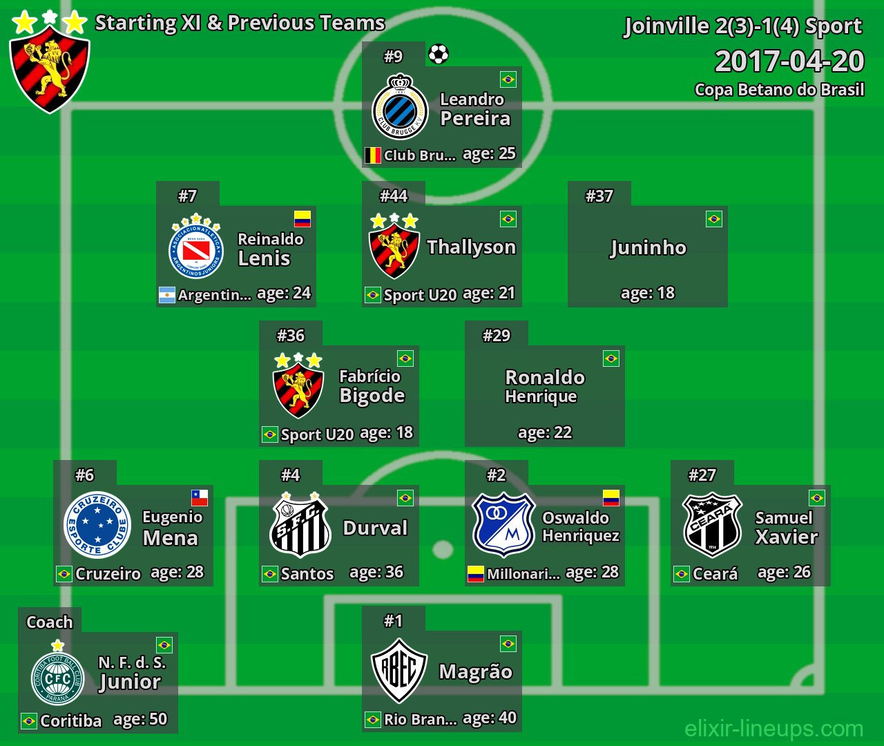 Sport Starting XI & Previous Teams 2017-04-20