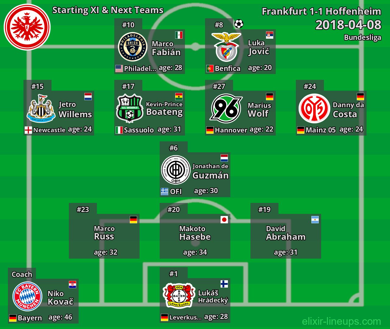 Frankfurt Starting XI & Next Teams 2018-04-08