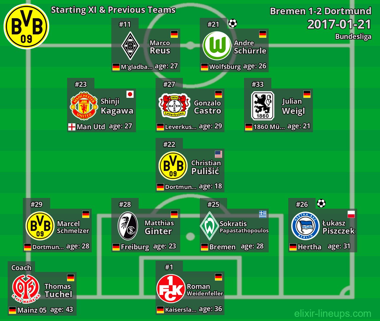 Dortmund Starting XI & Previous Teams 2017-01-21